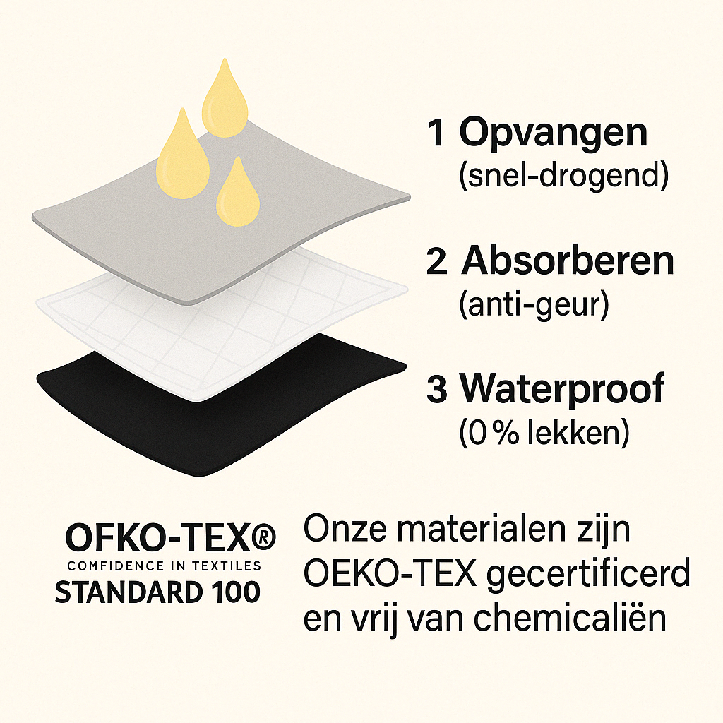 VitalDry® | Lekvrij Ondergoed (5-pack) ||